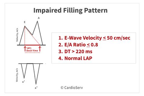 lv relaxation abnormality|impaired relaxation mitral inflow pattern.